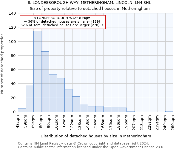 8, LONDESBOROUGH WAY, METHERINGHAM, LINCOLN, LN4 3HL: Size of property relative to detached houses in Metheringham