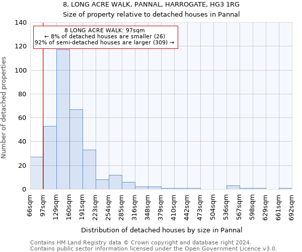 8, LONG ACRE WALK, PANNAL, HARROGATE, HG3 1RG: Size of property relative to detached houses in Pannal