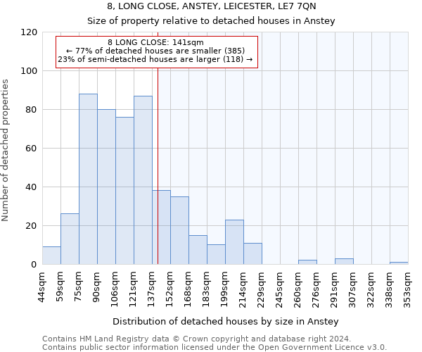 8, LONG CLOSE, ANSTEY, LEICESTER, LE7 7QN: Size of property relative to detached houses in Anstey