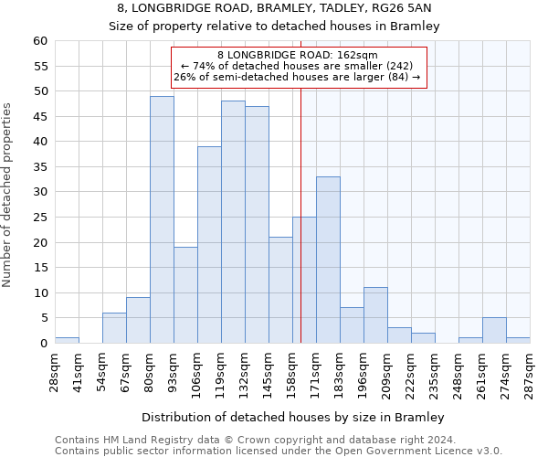 8, LONGBRIDGE ROAD, BRAMLEY, TADLEY, RG26 5AN: Size of property relative to detached houses in Bramley
