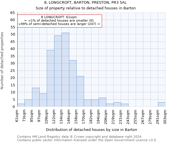 8, LONGCROFT, BARTON, PRESTON, PR3 5AL: Size of property relative to detached houses in Barton