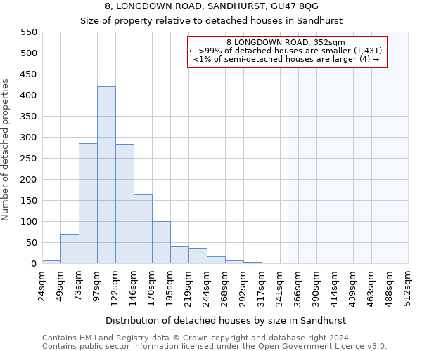 8, LONGDOWN ROAD, SANDHURST, GU47 8QG: Size of property relative to detached houses in Sandhurst