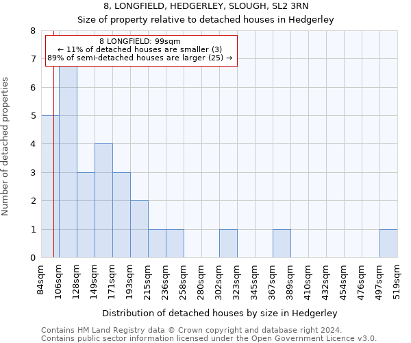 8, LONGFIELD, HEDGERLEY, SLOUGH, SL2 3RN: Size of property relative to detached houses in Hedgerley