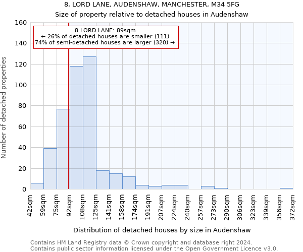 8, LORD LANE, AUDENSHAW, MANCHESTER, M34 5FG: Size of property relative to detached houses in Audenshaw