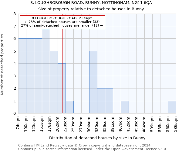 8, LOUGHBOROUGH ROAD, BUNNY, NOTTINGHAM, NG11 6QA: Size of property relative to detached houses in Bunny