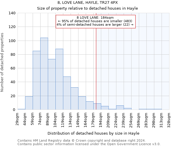 8, LOVE LANE, HAYLE, TR27 4PX: Size of property relative to detached houses in Hayle