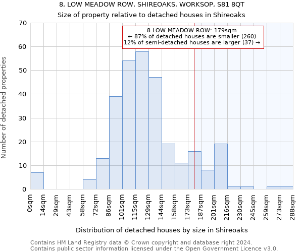 8, LOW MEADOW ROW, SHIREOAKS, WORKSOP, S81 8QT: Size of property relative to detached houses in Shireoaks