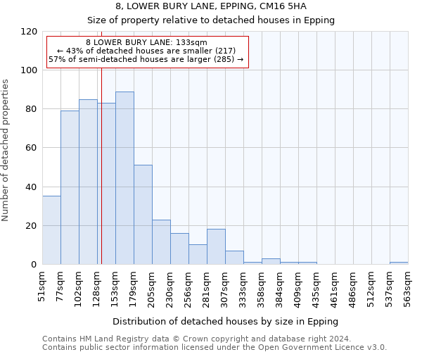 8, LOWER BURY LANE, EPPING, CM16 5HA: Size of property relative to detached houses in Epping