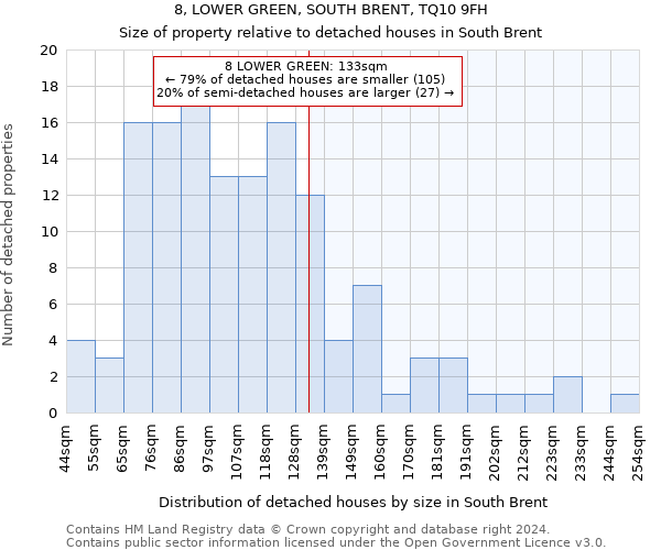 8, LOWER GREEN, SOUTH BRENT, TQ10 9FH: Size of property relative to detached houses in South Brent