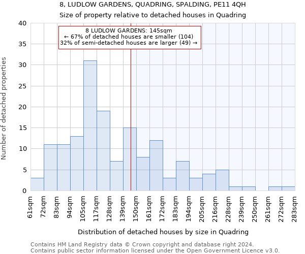 8, LUDLOW GARDENS, QUADRING, SPALDING, PE11 4QH: Size of property relative to detached houses in Quadring