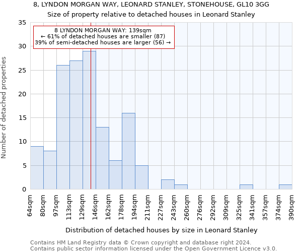 8, LYNDON MORGAN WAY, LEONARD STANLEY, STONEHOUSE, GL10 3GG: Size of property relative to detached houses in Leonard Stanley