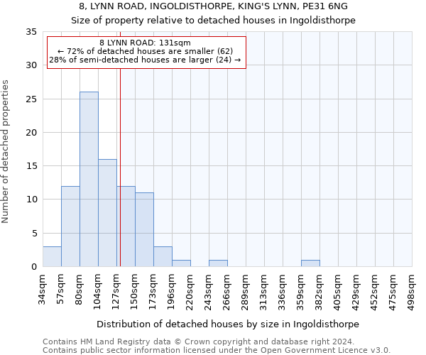 8, LYNN ROAD, INGOLDISTHORPE, KING'S LYNN, PE31 6NG: Size of property relative to detached houses in Ingoldisthorpe