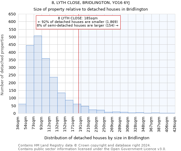 8, LYTH CLOSE, BRIDLINGTON, YO16 6YJ: Size of property relative to detached houses in Bridlington