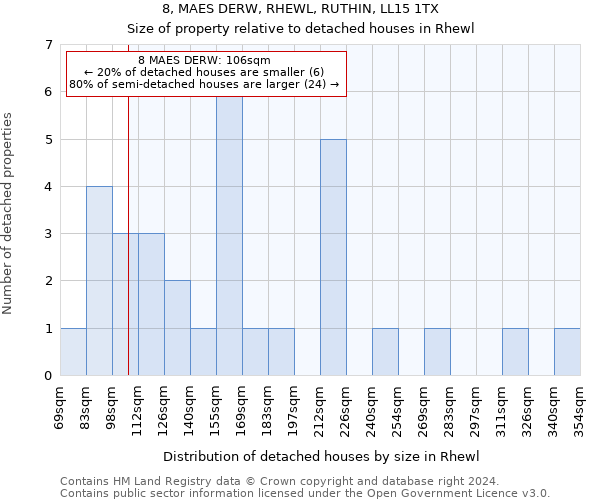 8, MAES DERW, RHEWL, RUTHIN, LL15 1TX: Size of property relative to detached houses in Rhewl