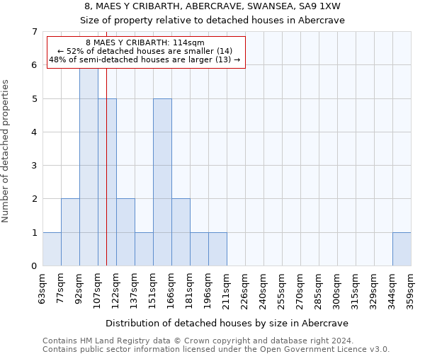 8, MAES Y CRIBARTH, ABERCRAVE, SWANSEA, SA9 1XW: Size of property relative to detached houses in Abercrave