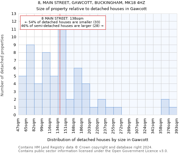 8, MAIN STREET, GAWCOTT, BUCKINGHAM, MK18 4HZ: Size of property relative to detached houses in Gawcott