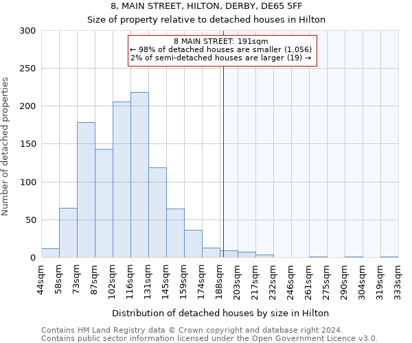 8, MAIN STREET, HILTON, DERBY, DE65 5FF: Size of property relative to detached houses in Hilton