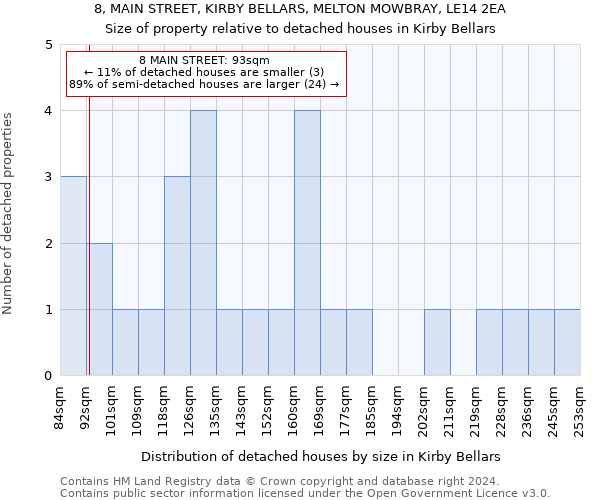 8, MAIN STREET, KIRBY BELLARS, MELTON MOWBRAY, LE14 2EA: Size of property relative to detached houses in Kirby Bellars