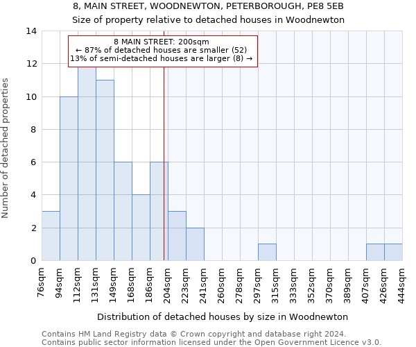 8, MAIN STREET, WOODNEWTON, PETERBOROUGH, PE8 5EB: Size of property relative to detached houses in Woodnewton