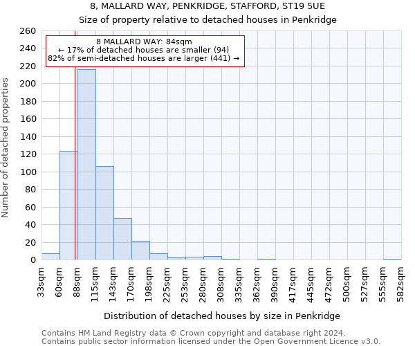 8, MALLARD WAY, PENKRIDGE, STAFFORD, ST19 5UE: Size of property relative to detached houses in Penkridge