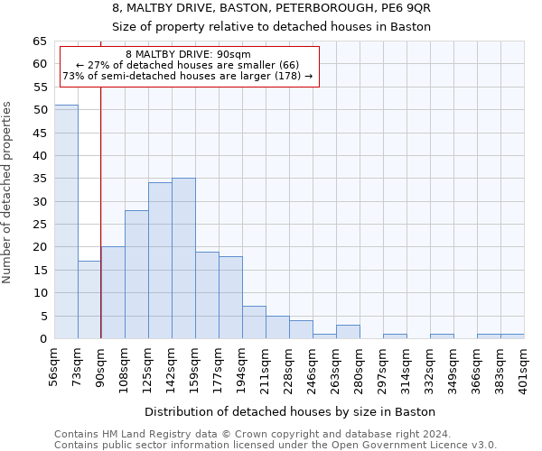 8, MALTBY DRIVE, BASTON, PETERBOROUGH, PE6 9QR: Size of property relative to detached houses in Baston