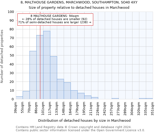 8, MALTHOUSE GARDENS, MARCHWOOD, SOUTHAMPTON, SO40 4XY: Size of property relative to detached houses in Marchwood