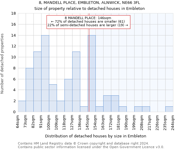 8, MANDELL PLACE, EMBLETON, ALNWICK, NE66 3FL: Size of property relative to detached houses in Embleton