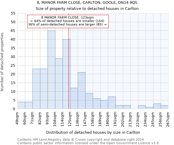 8, MANOR FARM CLOSE, CARLTON, GOOLE, DN14 9QS: Size of property relative to detached houses in Carlton