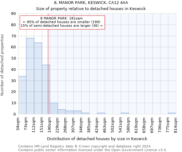 8, MANOR PARK, KESWICK, CA12 4AA: Size of property relative to detached houses in Keswick