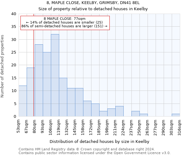 8, MAPLE CLOSE, KEELBY, GRIMSBY, DN41 8EL: Size of property relative to detached houses in Keelby