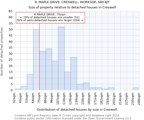 8, MAPLE DRIVE, CRESWELL, WORKSOP, S80 4JY: Size of property relative to detached houses in Creswell
