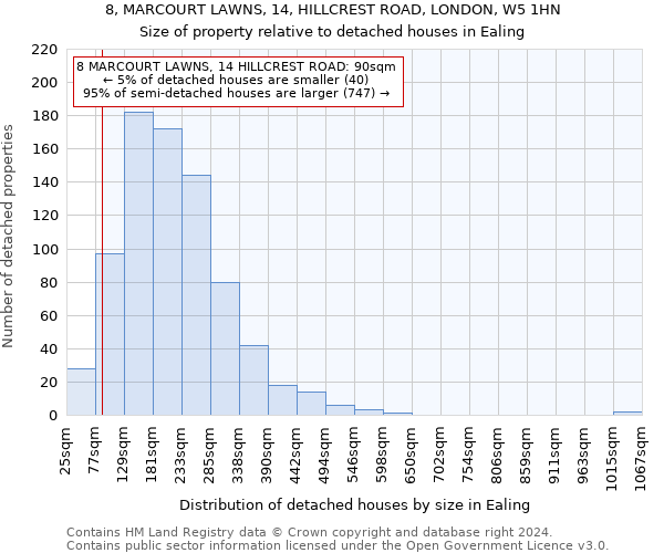 8, MARCOURT LAWNS, 14, HILLCREST ROAD, LONDON, W5 1HN: Size of property relative to detached houses in Ealing