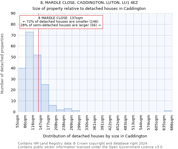 8, MARDLE CLOSE, CADDINGTON, LUTON, LU1 4EZ: Size of property relative to detached houses in Caddington