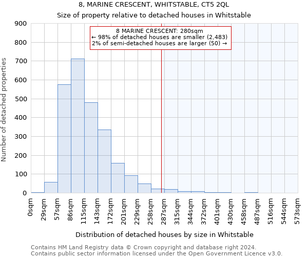 8, MARINE CRESCENT, WHITSTABLE, CT5 2QL: Size of property relative to detached houses in Whitstable