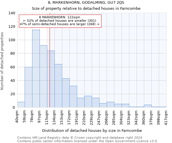 8, MARKENHORN, GODALMING, GU7 2QS: Size of property relative to detached houses in Farncombe