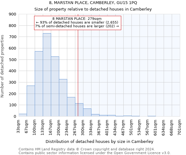 8, MARSTAN PLACE, CAMBERLEY, GU15 1PQ: Size of property relative to detached houses in Camberley