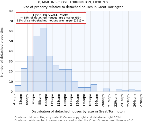 8, MARTINS CLOSE, TORRINGTON, EX38 7LG: Size of property relative to detached houses in Great Torrington