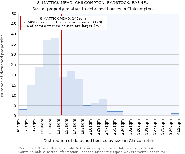8, MATTICK MEAD, CHILCOMPTON, RADSTOCK, BA3 4FU: Size of property relative to detached houses in Chilcompton