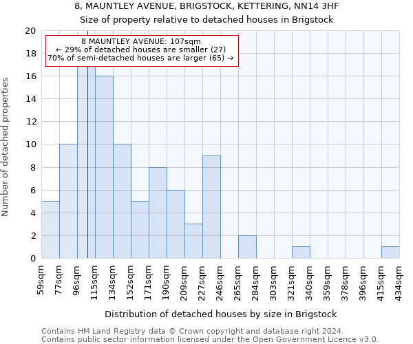 8, MAUNTLEY AVENUE, BRIGSTOCK, KETTERING, NN14 3HF: Size of property relative to detached houses in Brigstock