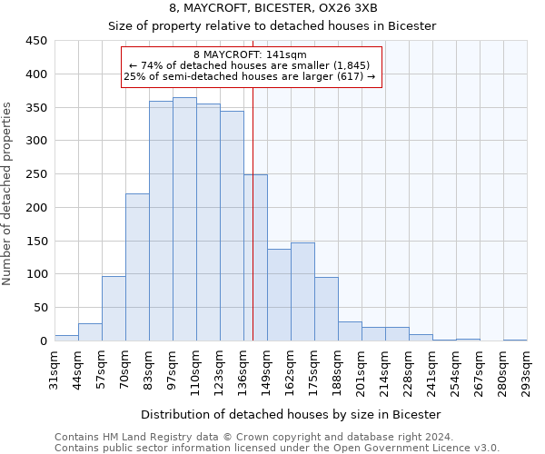 8, MAYCROFT, BICESTER, OX26 3XB: Size of property relative to detached houses in Bicester