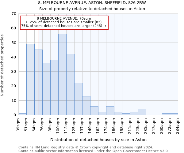 8, MELBOURNE AVENUE, ASTON, SHEFFIELD, S26 2BW: Size of property relative to detached houses in Aston