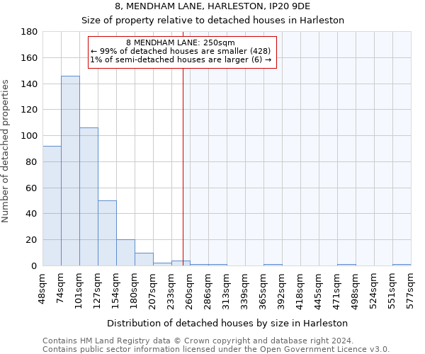 8, MENDHAM LANE, HARLESTON, IP20 9DE: Size of property relative to detached houses in Harleston