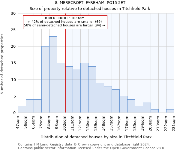 8, MERECROFT, FAREHAM, PO15 5ET: Size of property relative to detached houses in Titchfield Park