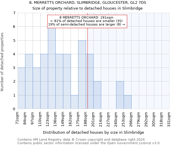 8, MERRETTS ORCHARD, SLIMBRIDGE, GLOUCESTER, GL2 7DS: Size of property relative to detached houses in Slimbridge