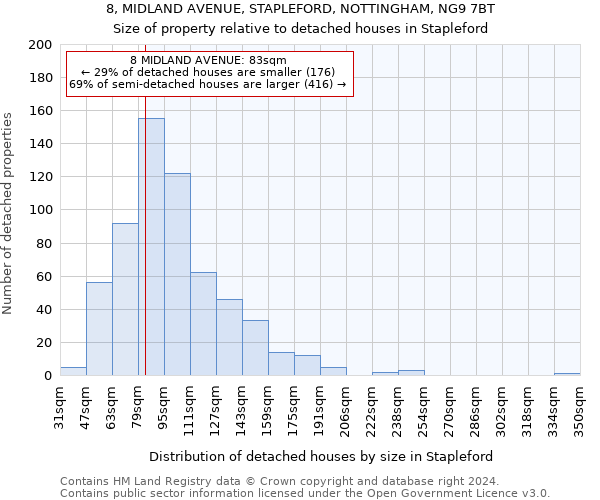 8, MIDLAND AVENUE, STAPLEFORD, NOTTINGHAM, NG9 7BT: Size of property relative to detached houses in Stapleford