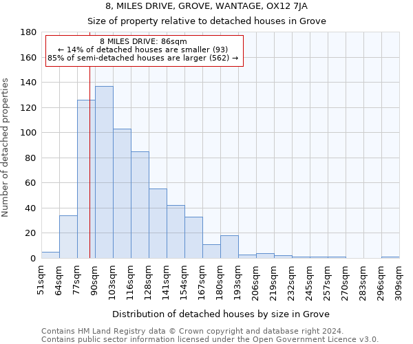 8, MILES DRIVE, GROVE, WANTAGE, OX12 7JA: Size of property relative to detached houses in Grove
