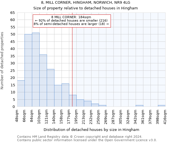 8, MILL CORNER, HINGHAM, NORWICH, NR9 4LG: Size of property relative to detached houses in Hingham