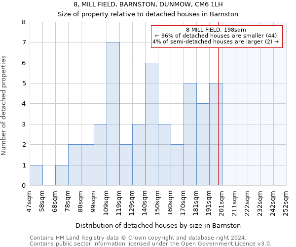 8, MILL FIELD, BARNSTON, DUNMOW, CM6 1LH: Size of property relative to detached houses in Barnston