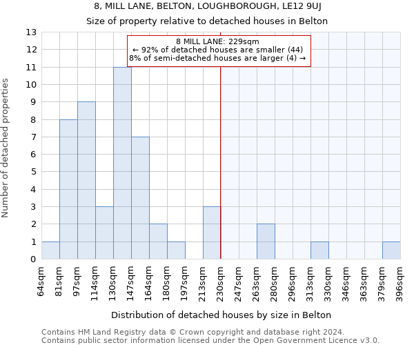 8, MILL LANE, BELTON, LOUGHBOROUGH, LE12 9UJ: Size of property relative to detached houses in Belton