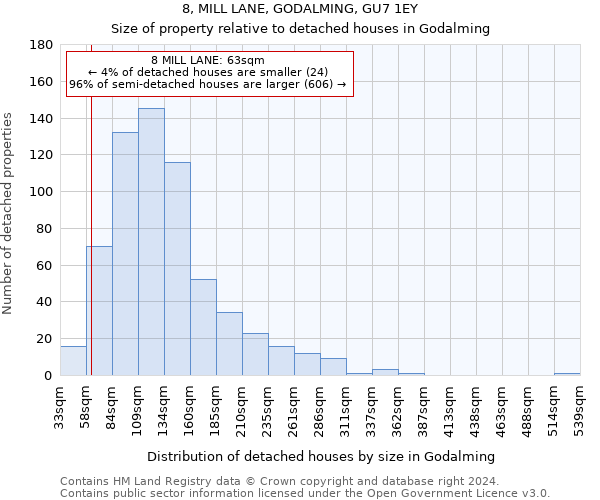 8, MILL LANE, GODALMING, GU7 1EY: Size of property relative to detached houses in Godalming